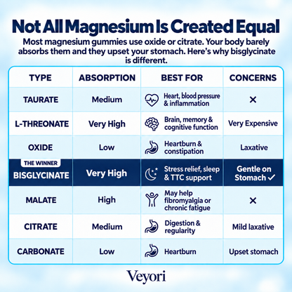 TTC Stress & Sleep Support — Magnesium Bisglycinate Gummies